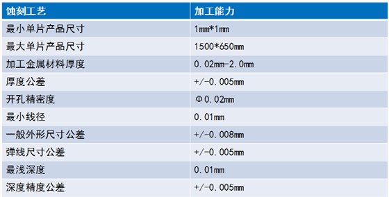 鑫海森蝕刻加工能力